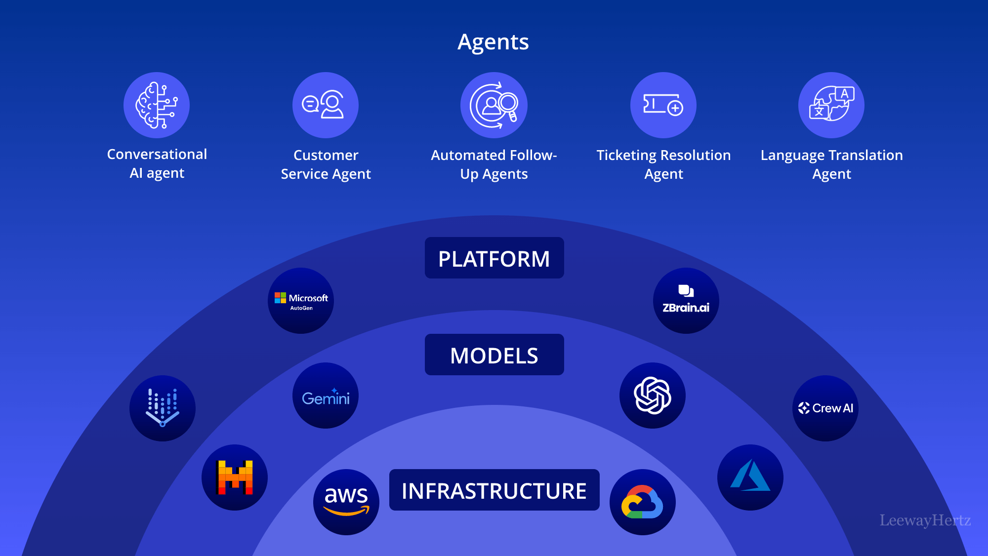 AI Agent for Customer Service: Key Capabilities, Use Cases and  Implementation