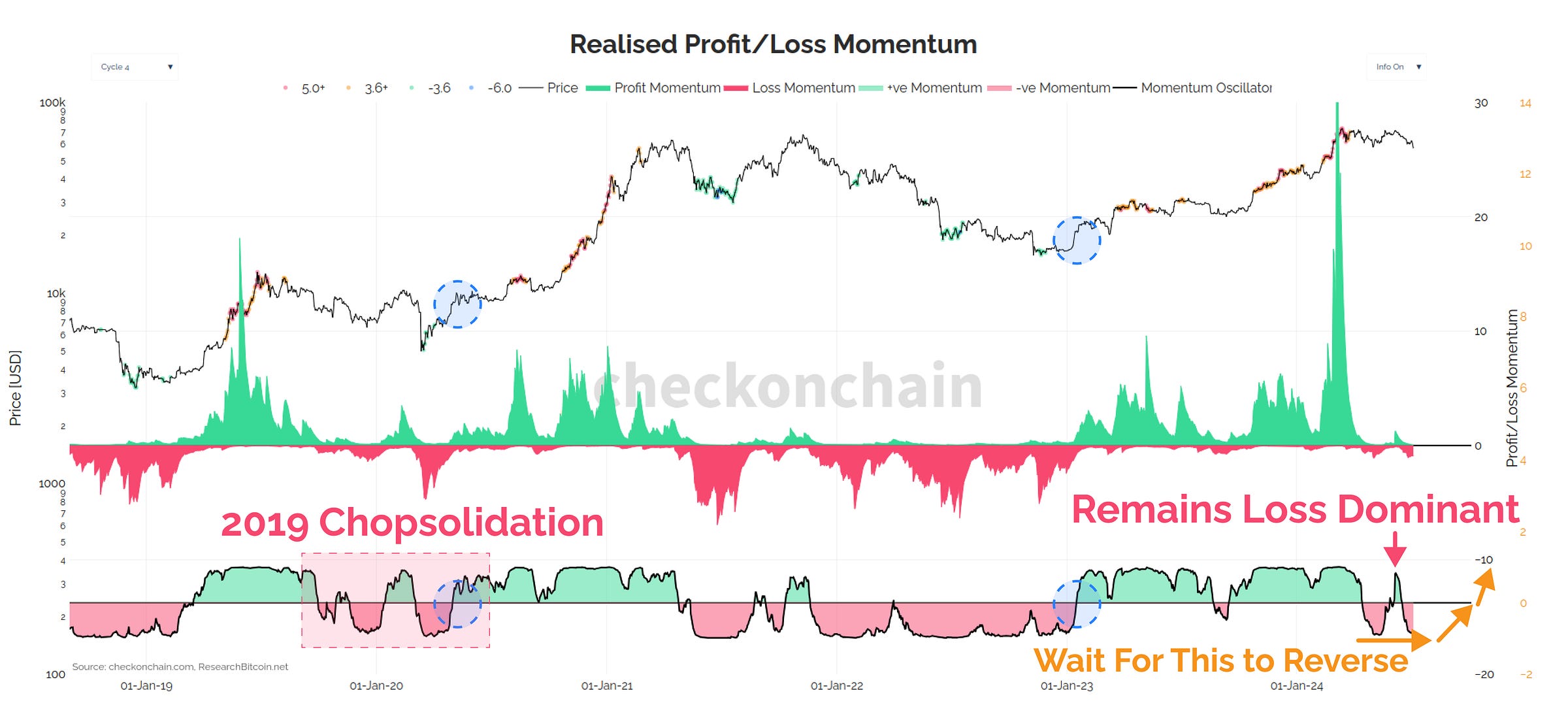 PnL Momentum