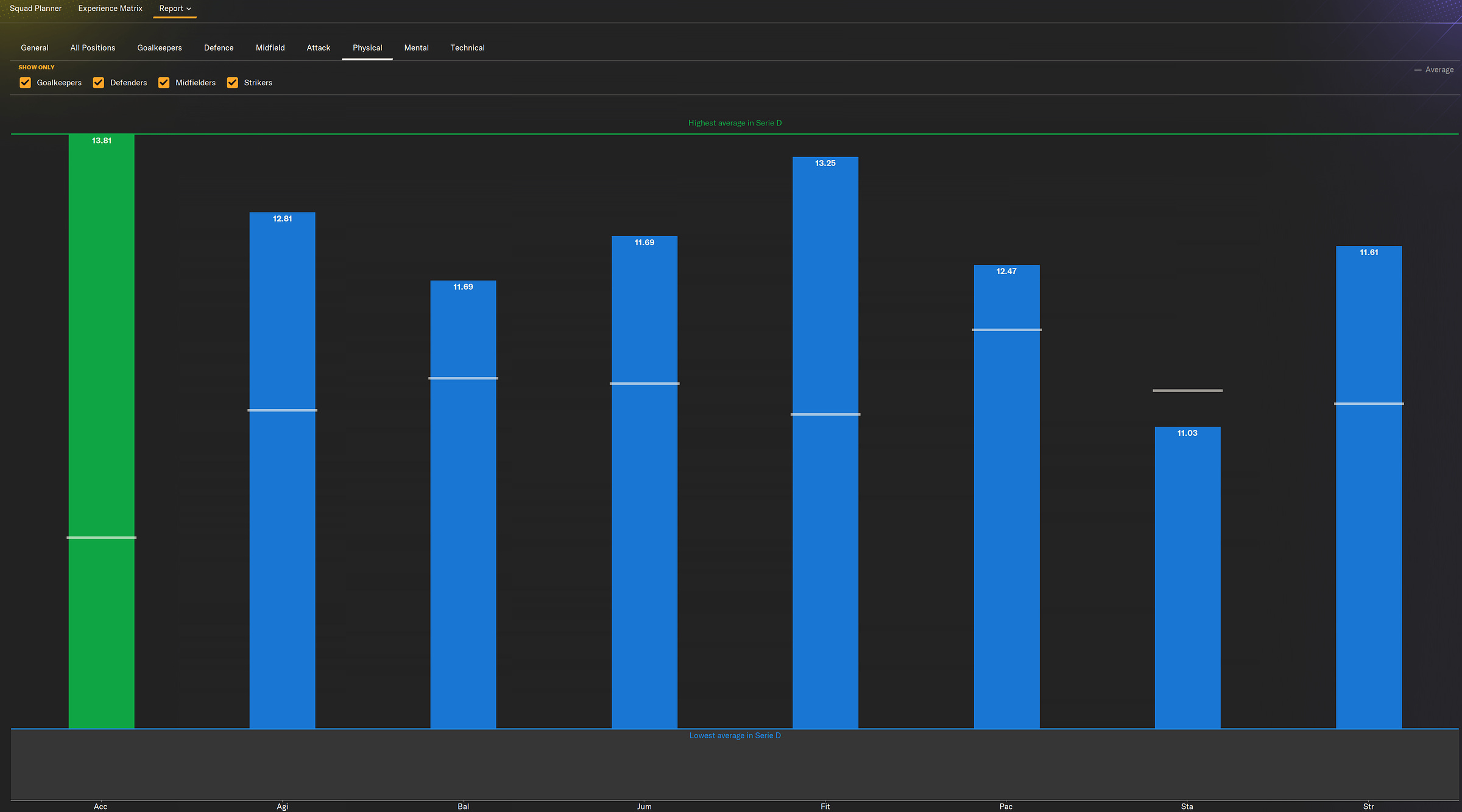 Football Manager 2024 Physical Attributes