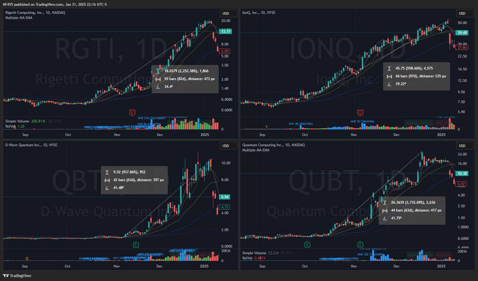 Quantum Theme Tickers