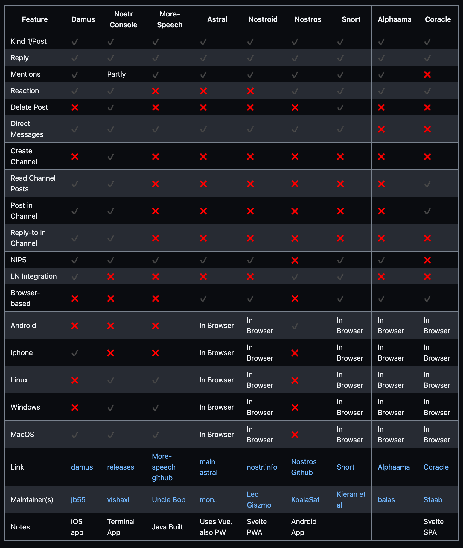 nostr-client-feature-list