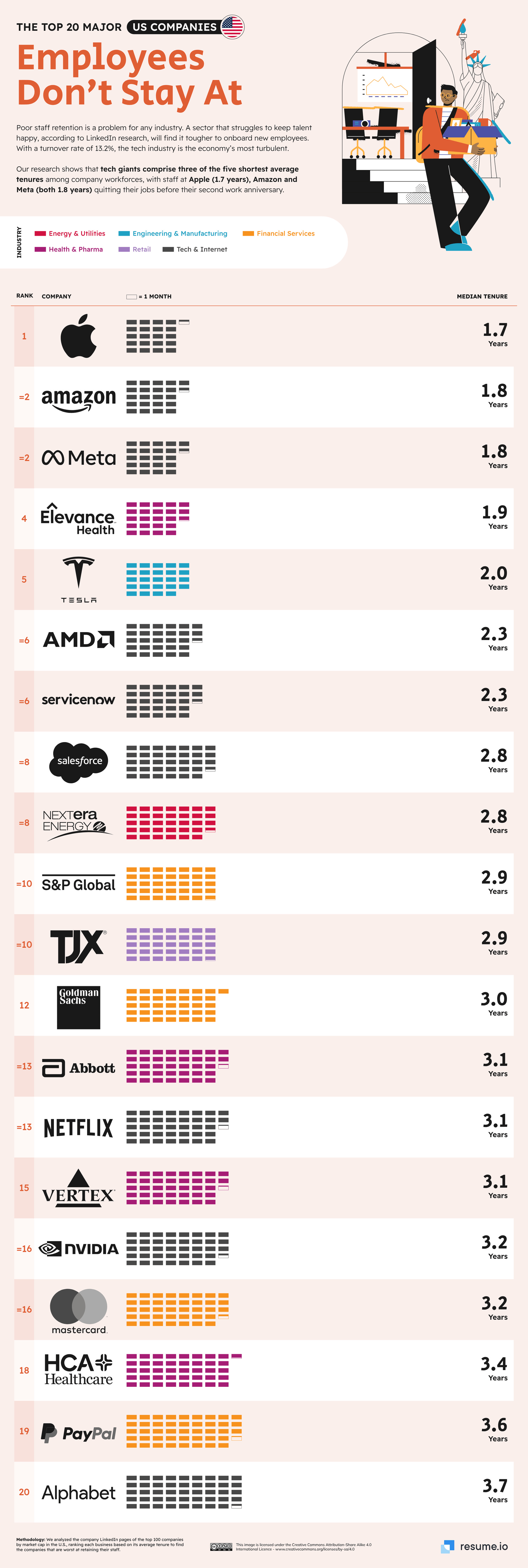 CDN media