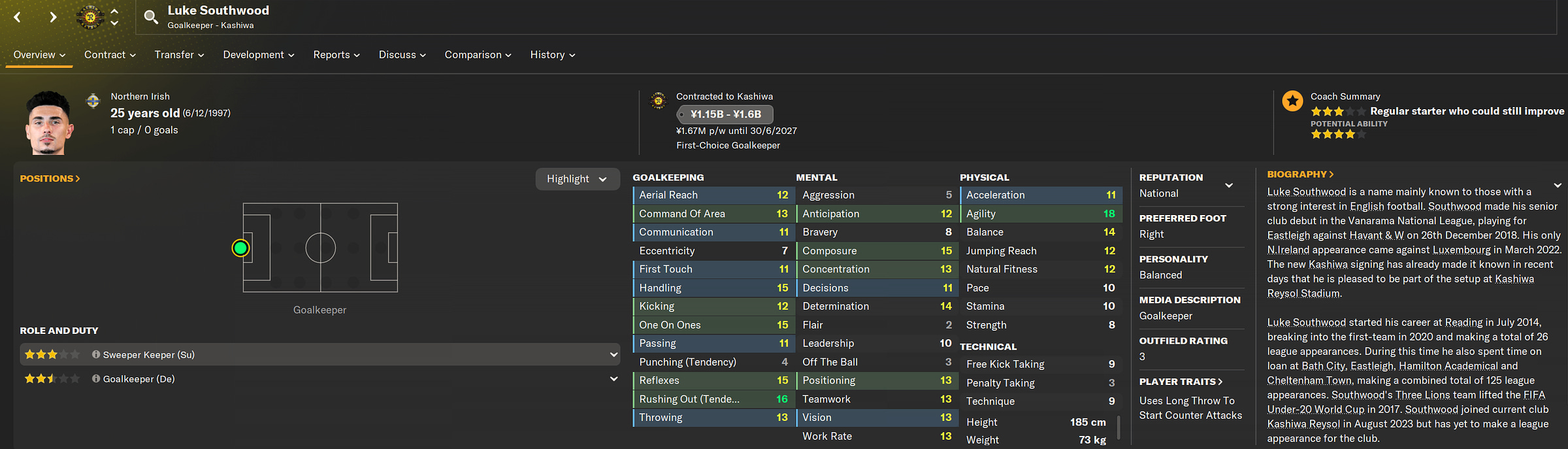 Luke Southwood Keeper Football Manager 2024 Kashiwa