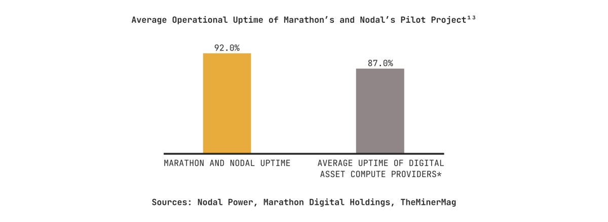 Source: Nodal Power, TheMinerMag