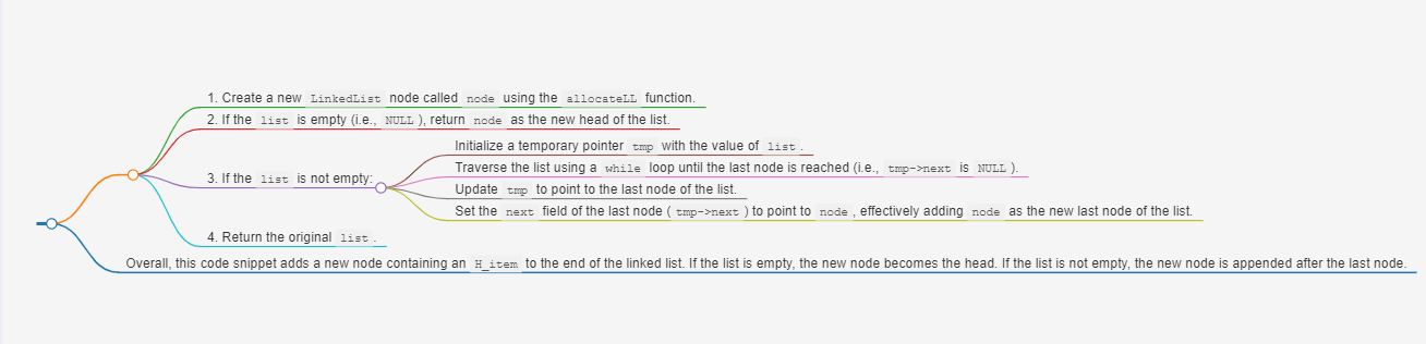 an implementation of a function called make_list, which adds a new node containing an H_item to the end of a linked list.