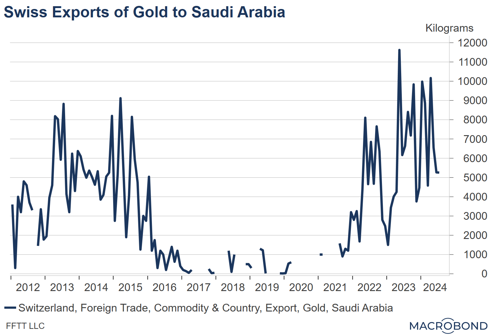 A graph of a graph showing the growth of gold

Description automatically generated with medium confidence