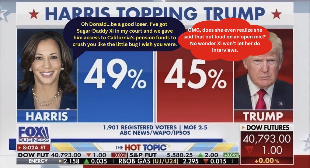 A satirical image showing Kamala Harris and Donald Trump in a poll where Harris is leading Trump. Kamala is depicted with a thought bubble saying, 'Oh Donald...be a good loser. I've got Sugar-Daddy Xi in my court and we gave him access to California's pension funds to crush you like the little bug I wish you were.' Trump's thought bubble responds, 'OMG, does she even realize she said that out loud on an open mic?! No wonder Xi won’t let her do interviews.'