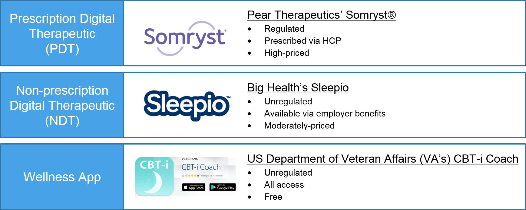 The Insomnia Market's Lessons for Digital Therapeutics - Blue Matter