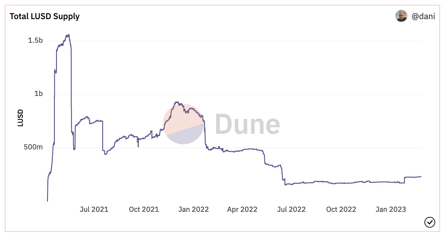 Graphical user interface, chart

Description automatically generated