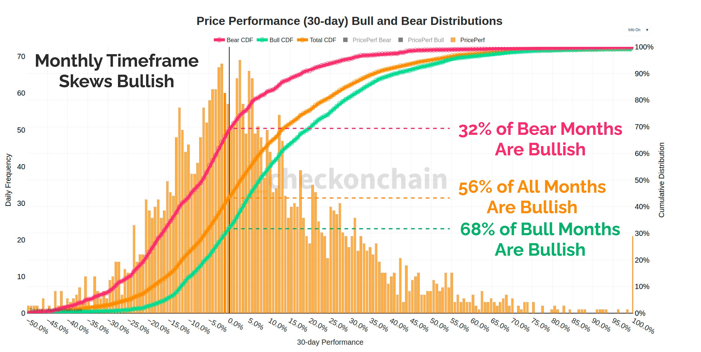 Monthly Returns