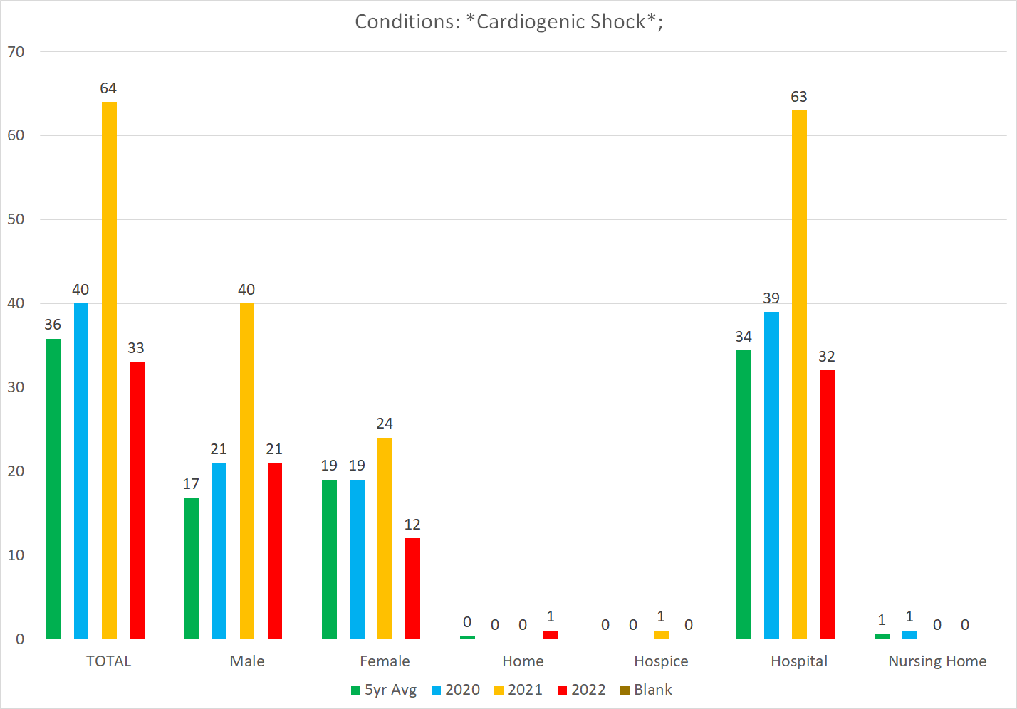 Vermont's Cardiac Catastrophe, Part 1: Cardiogenic Shock - DailyClout