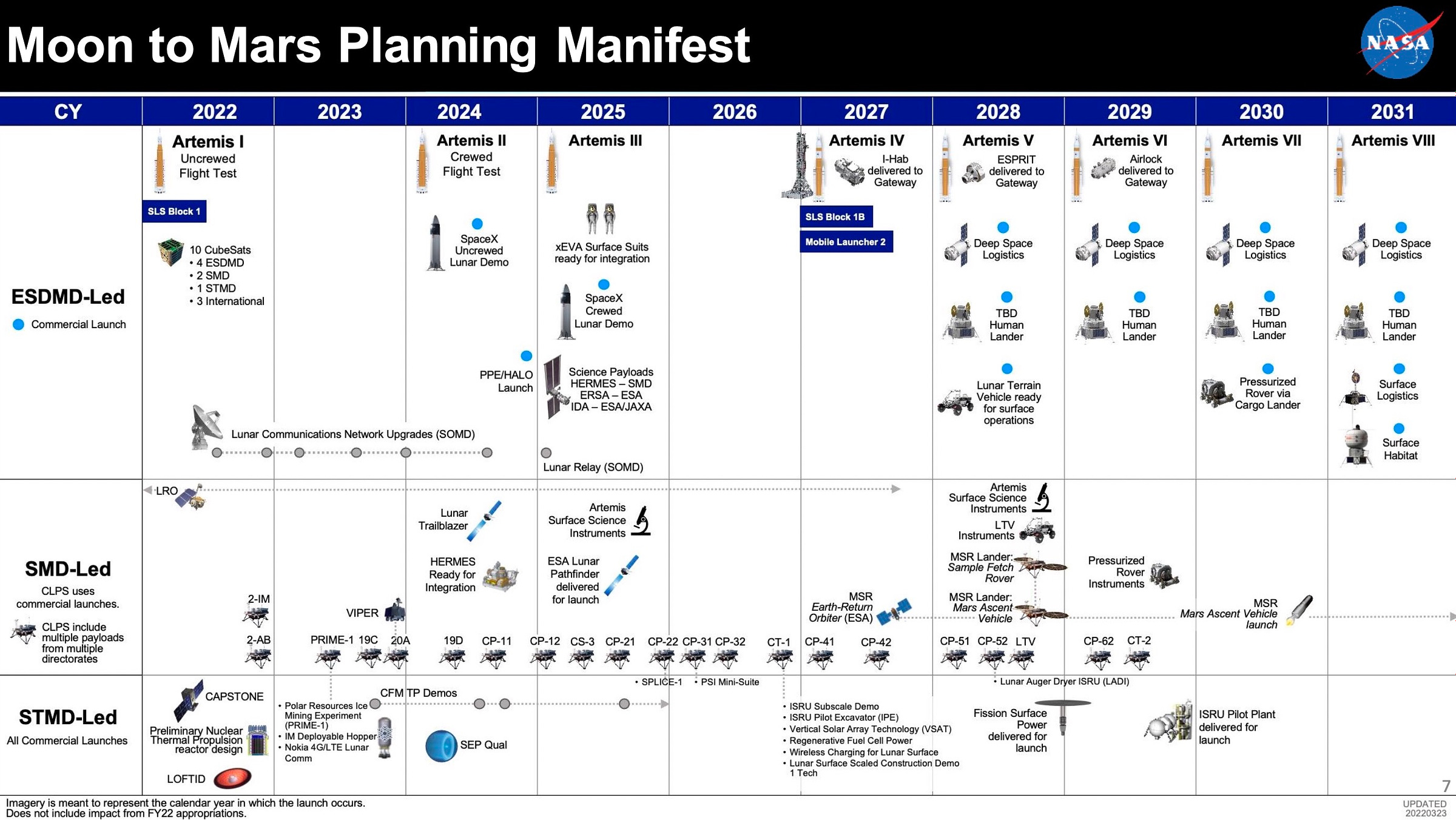 Moon Monday 71 NASA’s budget, Artemis mission delays, exploring Moon