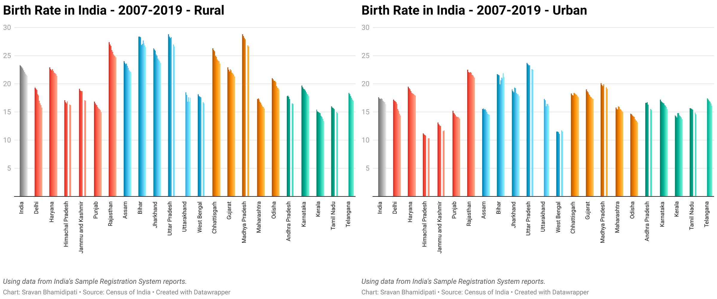 Sex Differentials In Rates Of Birth And Infant Mortality In India 