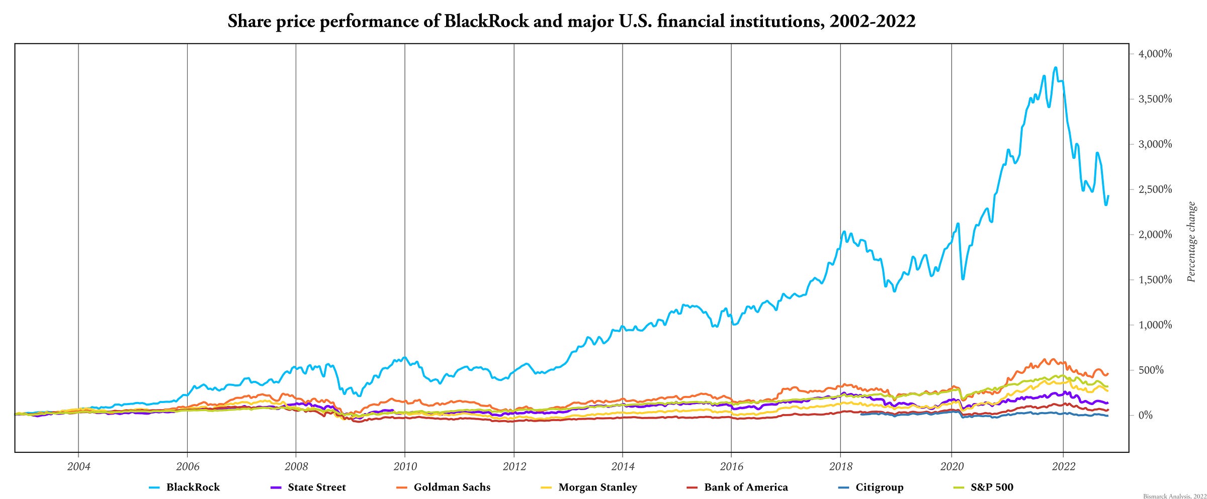 BlackRock’s Close Relationship with the U.S. Government