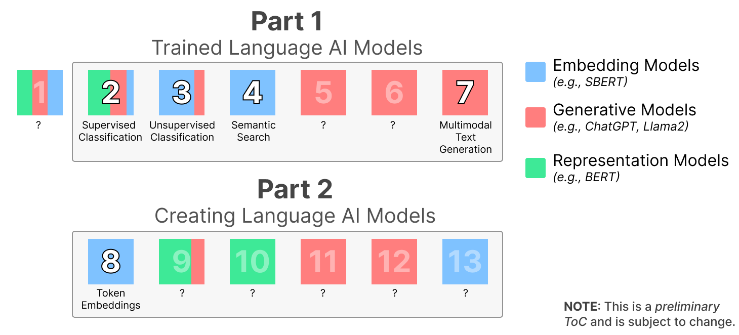 Book Update #2 - Hands-On Large Language Models