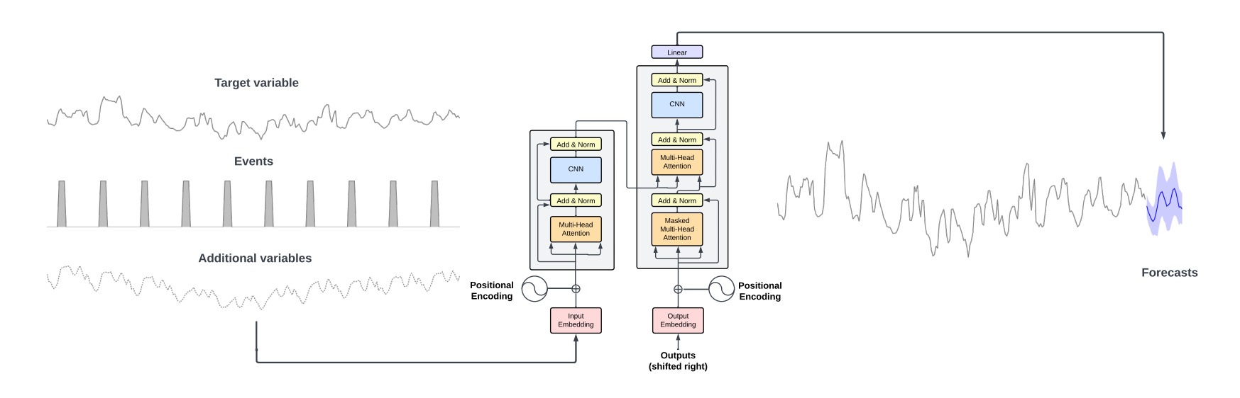 TimeGPT LLMs for Time Series? by Donato Riccio