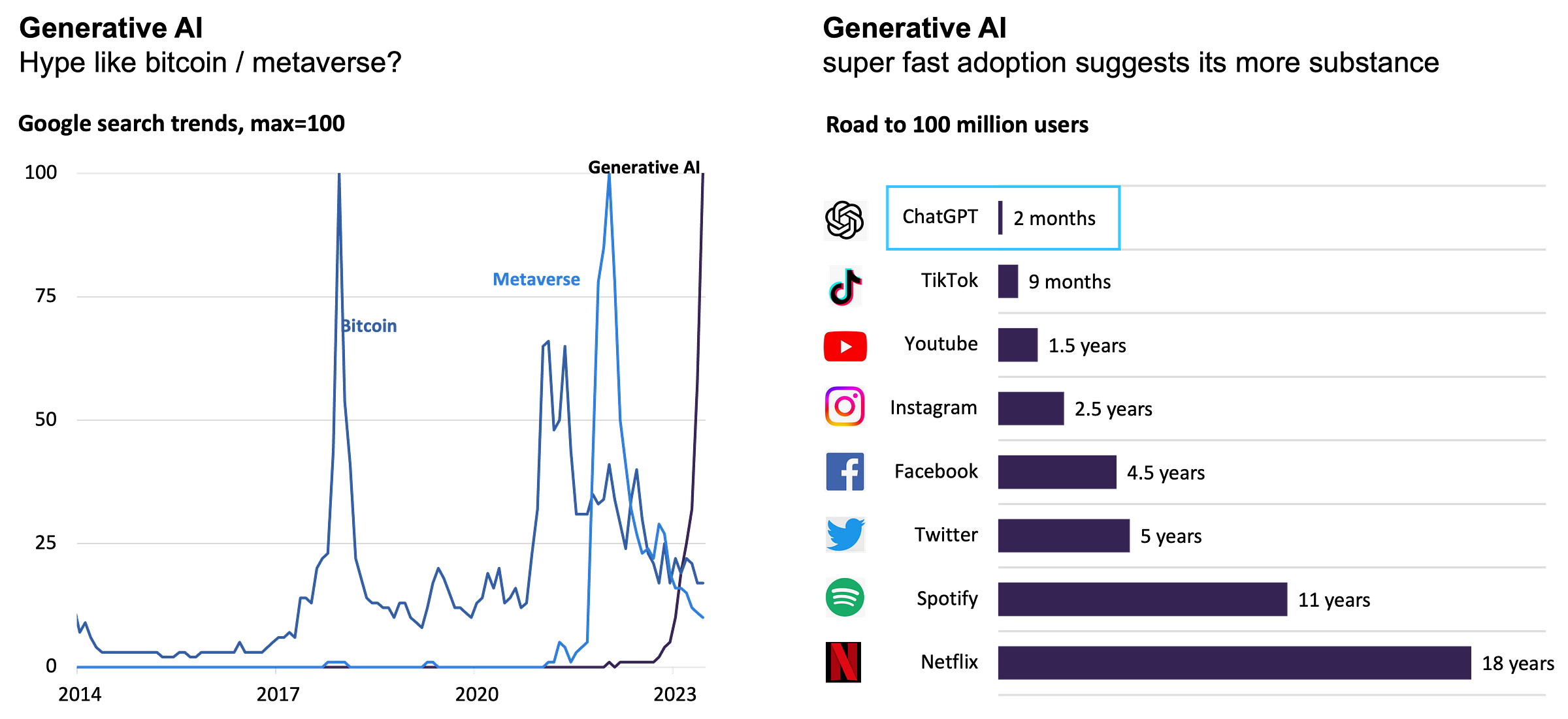 The Next Big thing after Generative AI by Bernardt Vogel