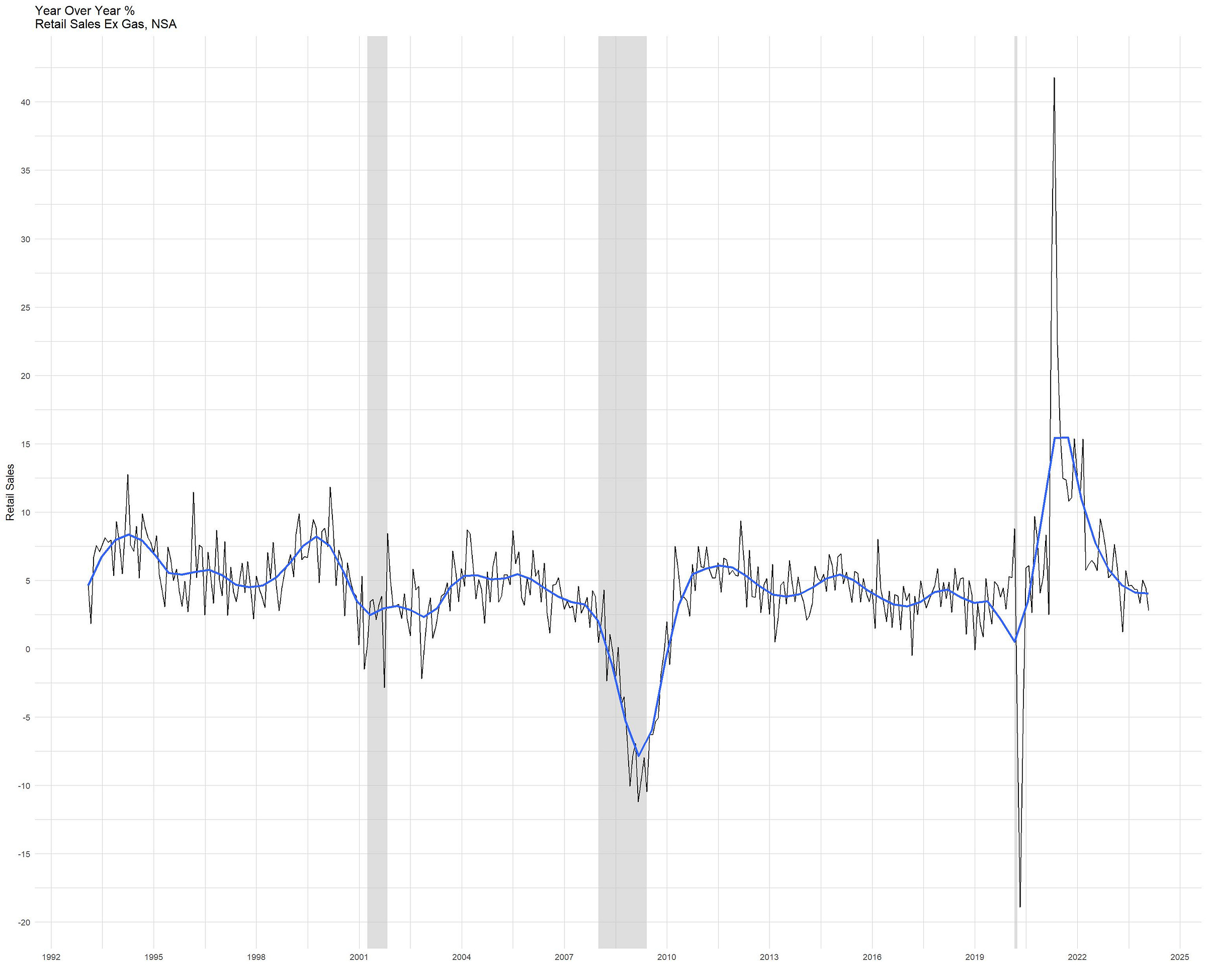 Feb 15 Economic Indicators Retail Sales And UE Ins Claims