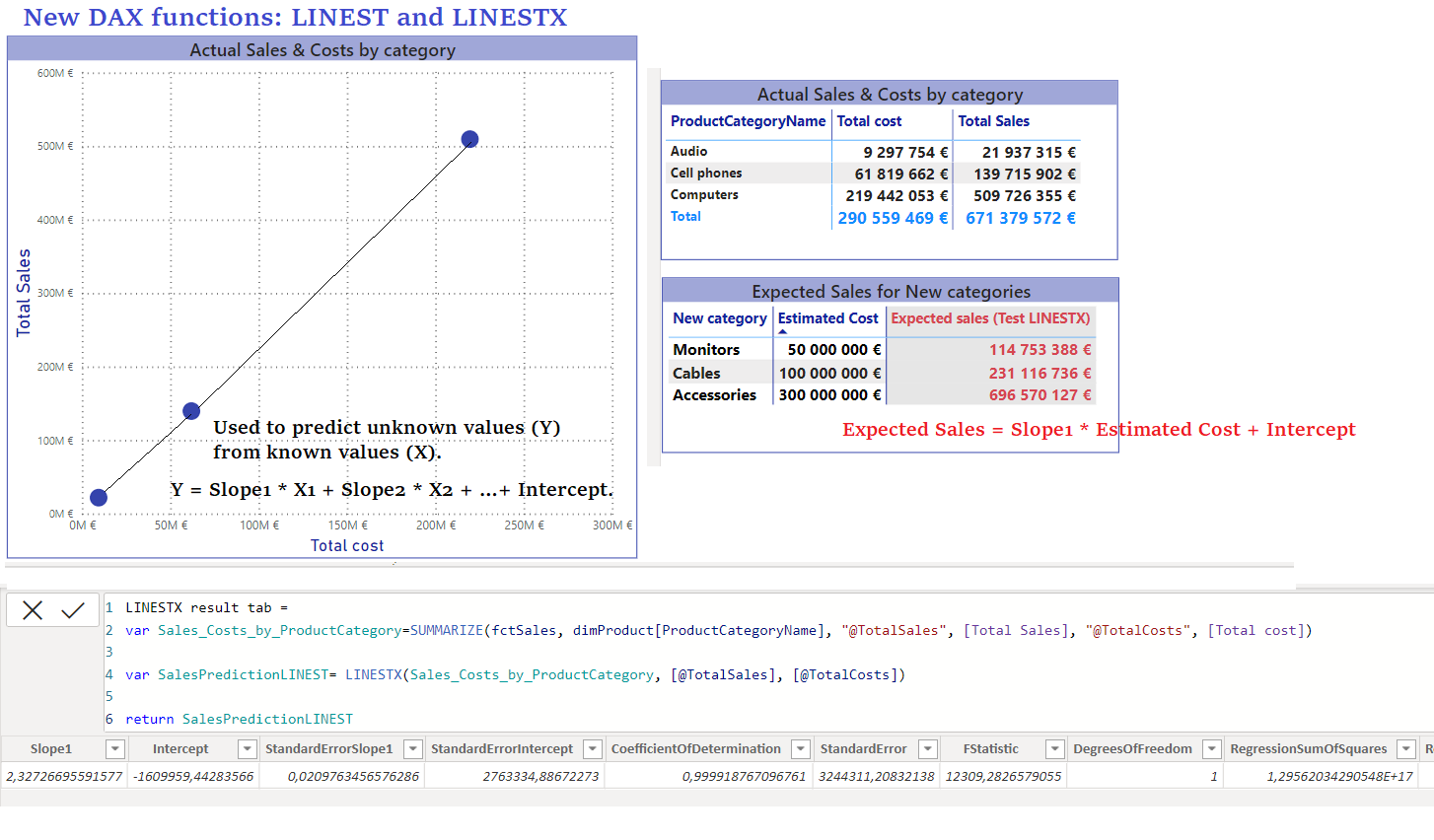 New LINEST & LINESTX DAX functions by Amal BEN REBAI