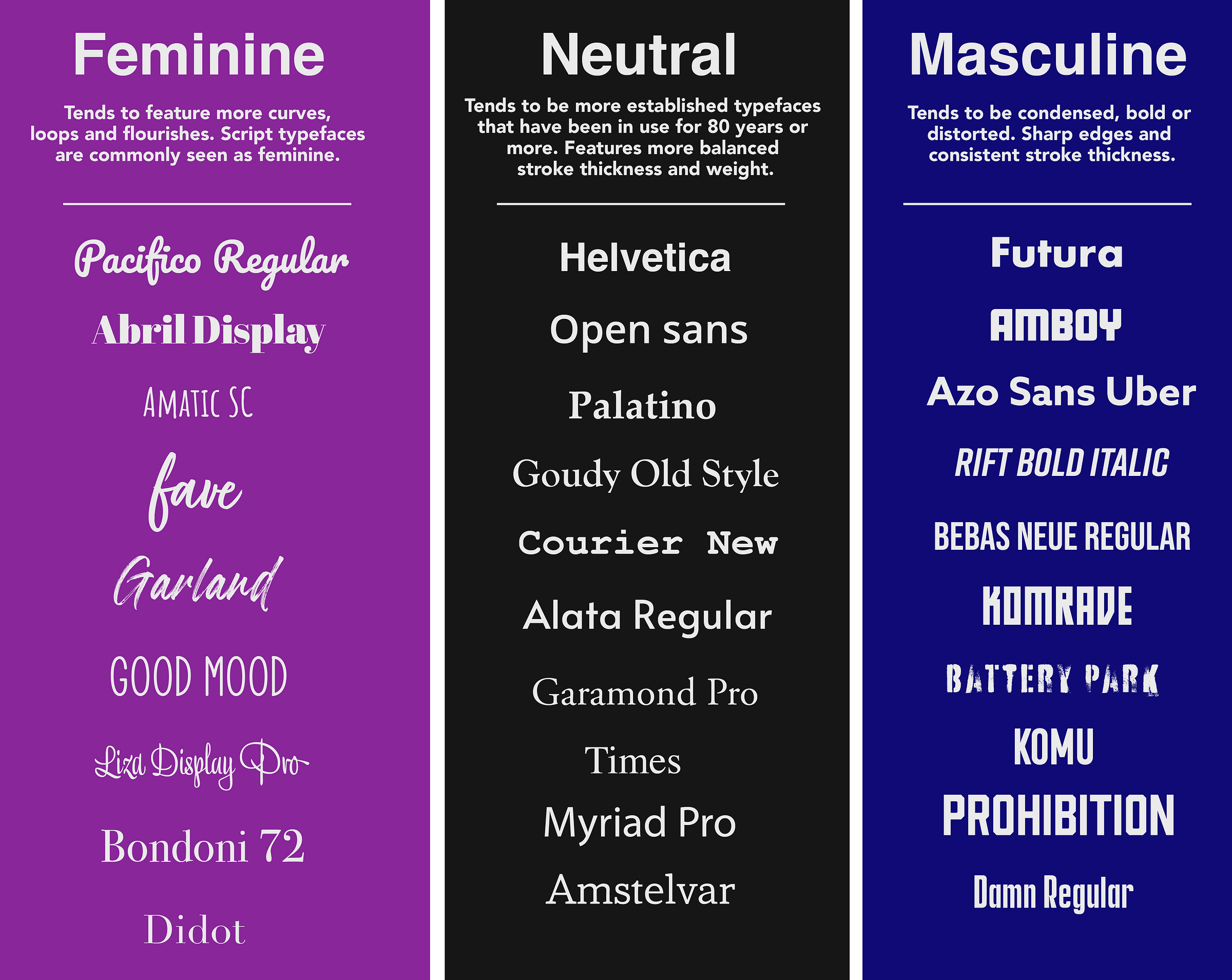 Feminine Or Masculine Design What The Different Genders Prefer And How 