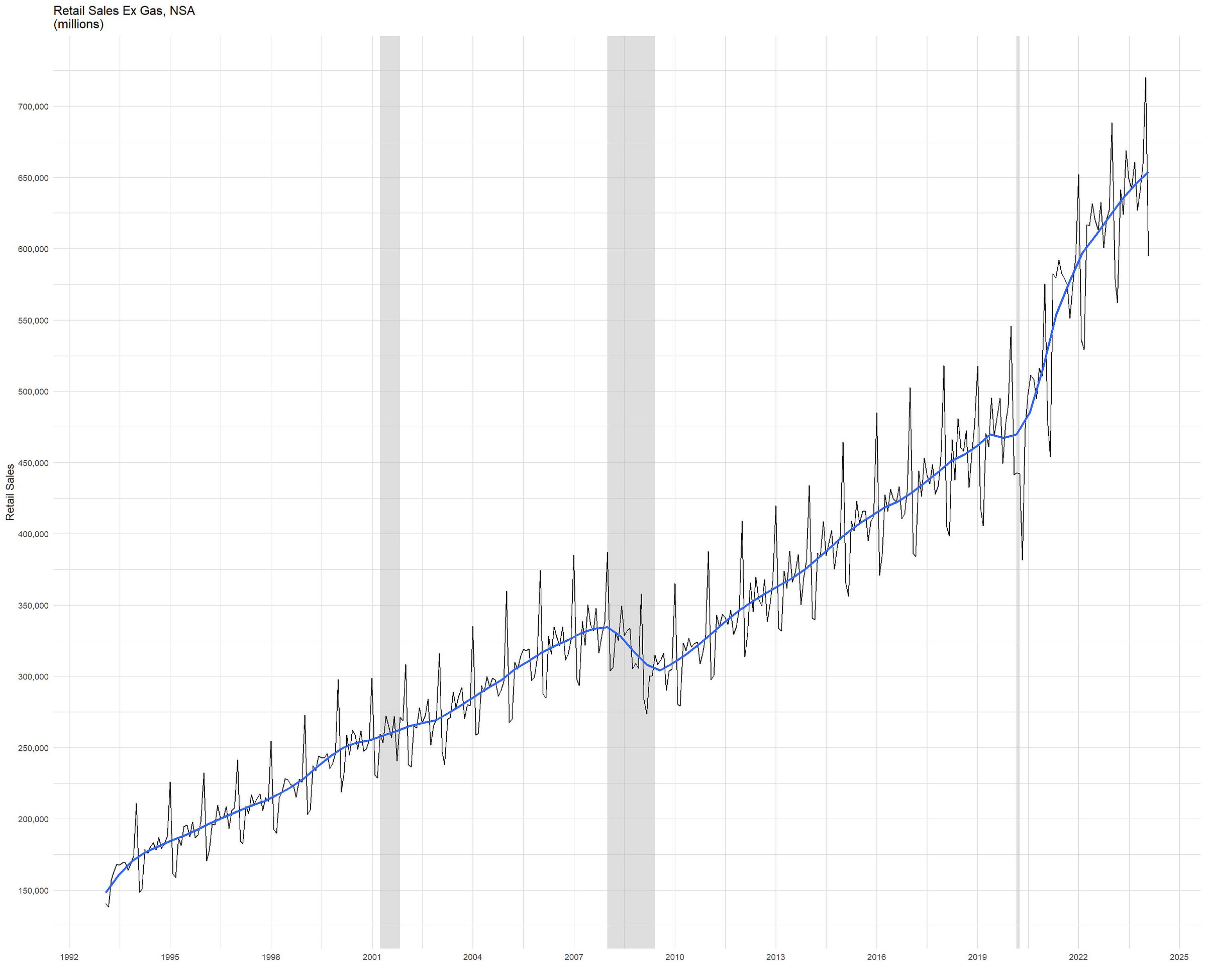 Feb 15 Economic Indicators Retail Sales And UE Ins Claims