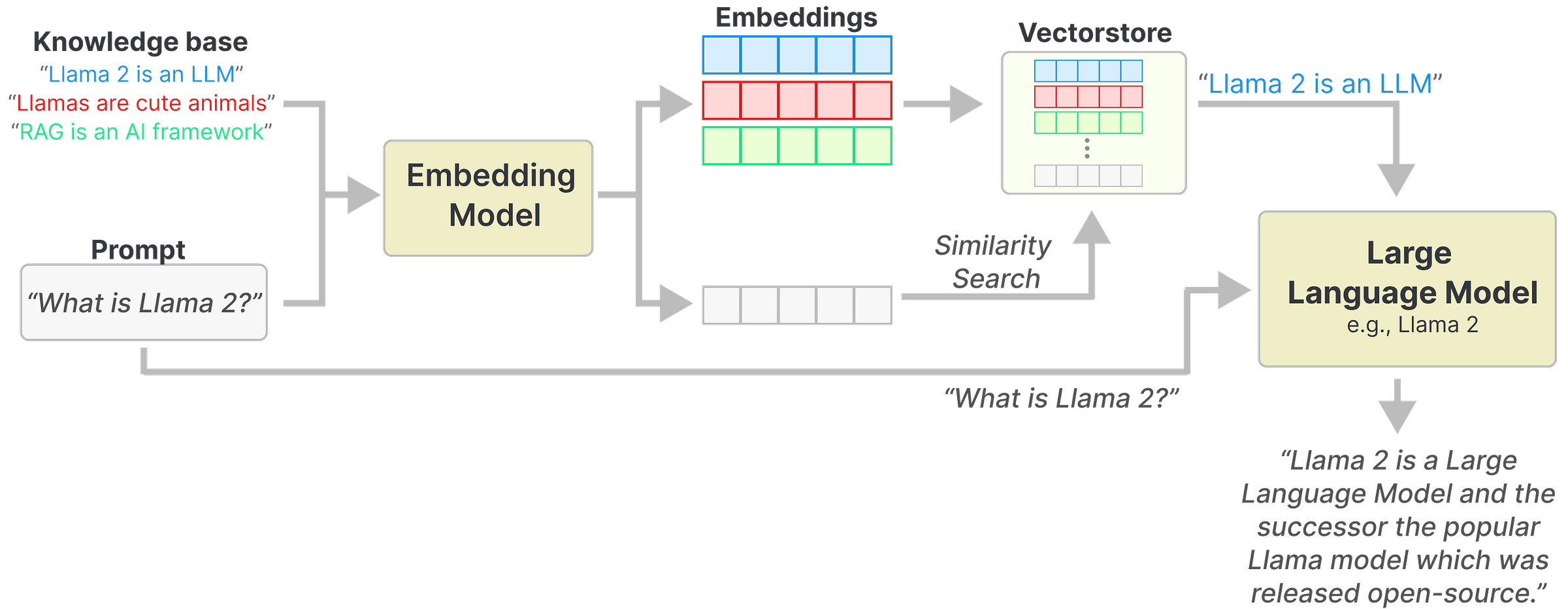 3 Ways To Improve Your Large Language Model