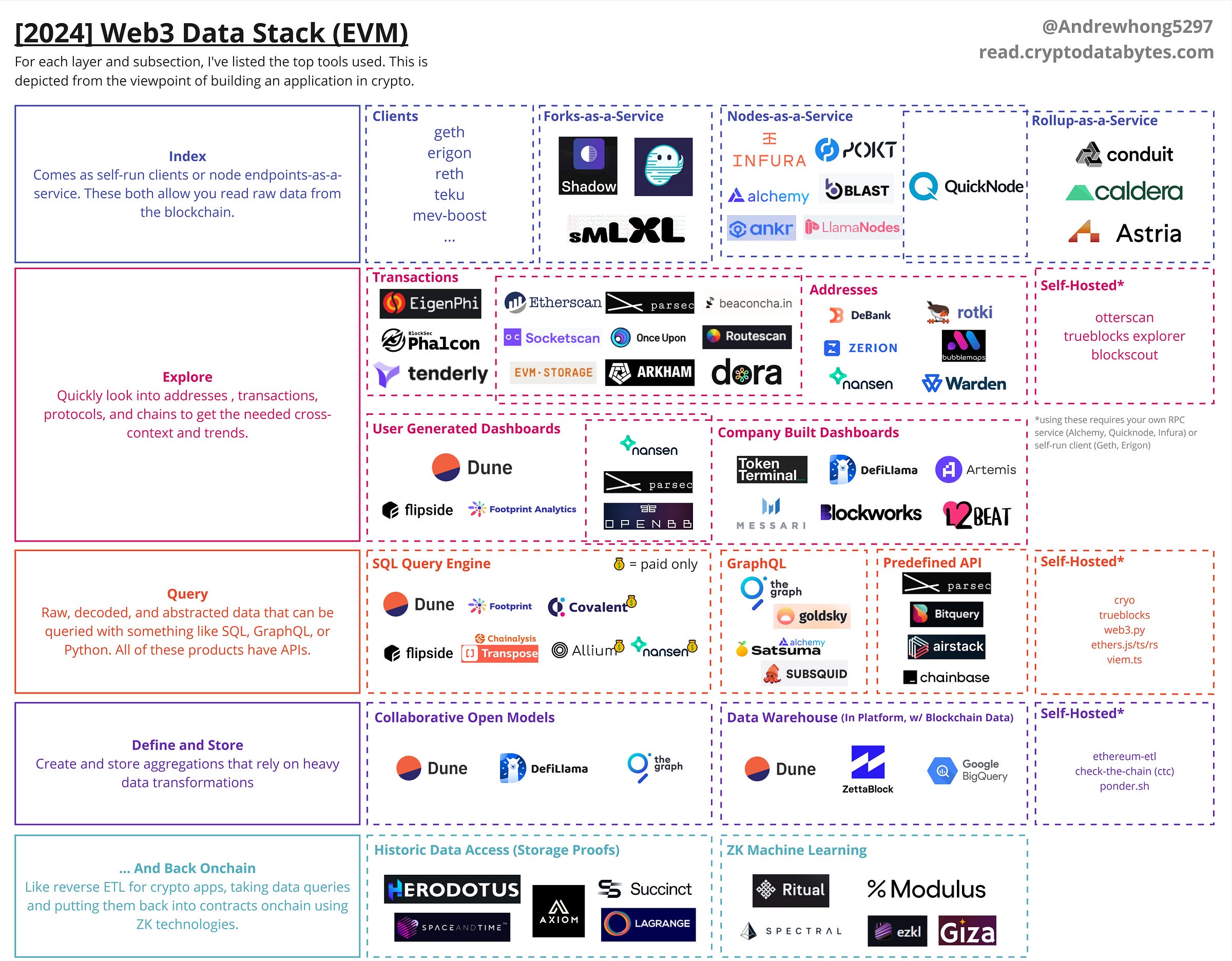 [2024 Annual Guide] Web3 Data Tools and Tips