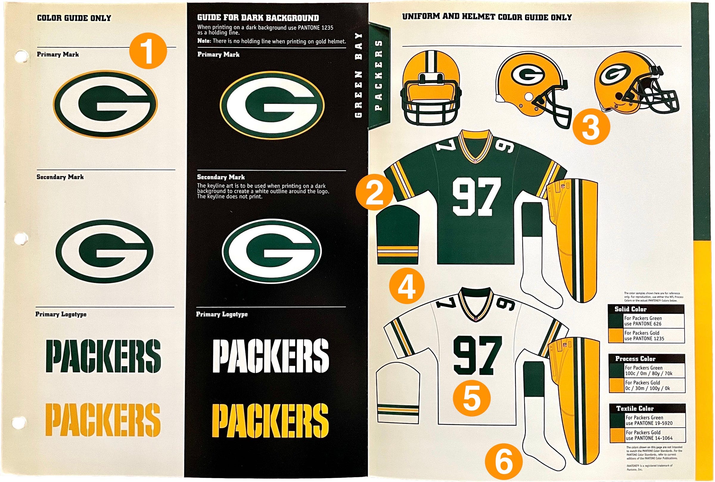 Nfl jersey guide top