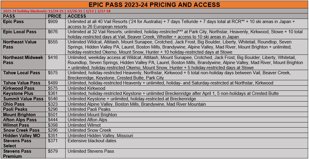 Vail Resorts Launches 202324 Epic Passes, Confirms Shift to Mobile Pass
