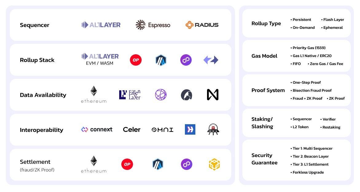 Accelerate Rollup Deployment with EigenDA's RaaS Marketplace