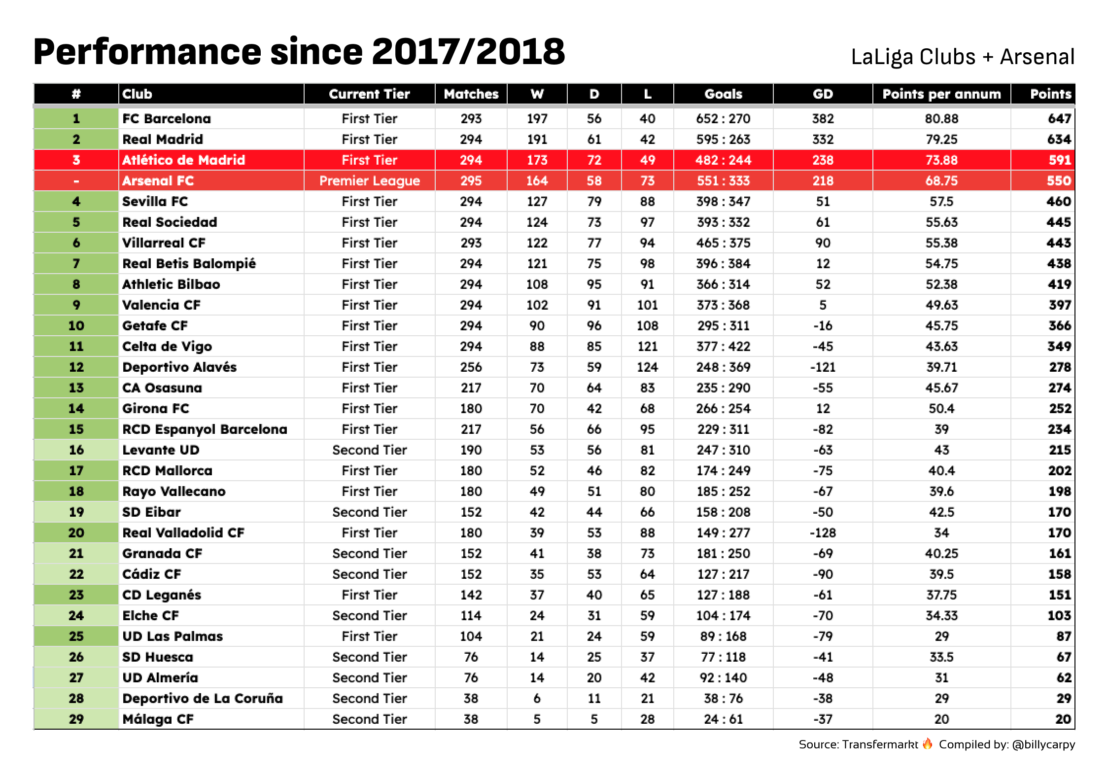 Arsenal's New Sporting Director Andrea Berta - Data Analysis