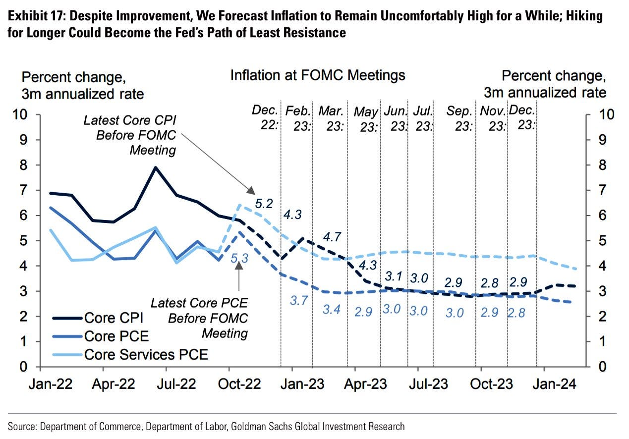 Source : Goldman Sachs Global Investment Research