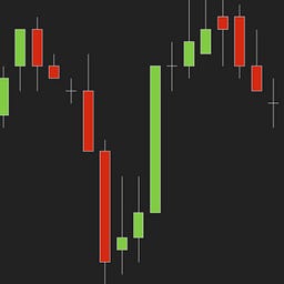 Market Depth