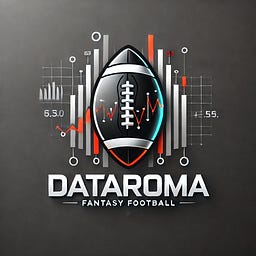 FF Dataroma