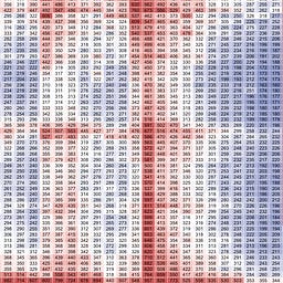 The Monetary Frontier