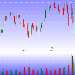 The Pulse Of The Market