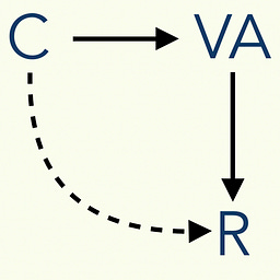 Continuous Variation