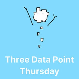 Three Data Point Thursday