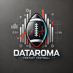 FF Dataroma