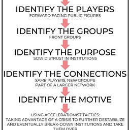 Counter Disinformation Project