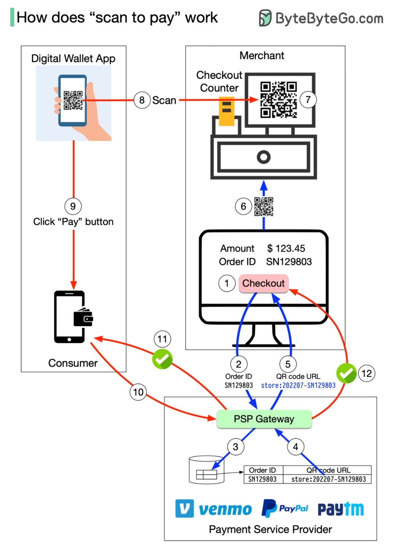 diagram