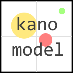 The full guide to the Kano model Logo