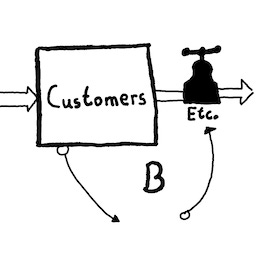 Customers, Etc Logo