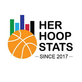 The Her Hoop Stats Newsletter Logo