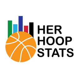 The Her Hoop Stats Newsletter Logo