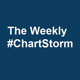 The Weekly S&P500 #ChartStorm Logo