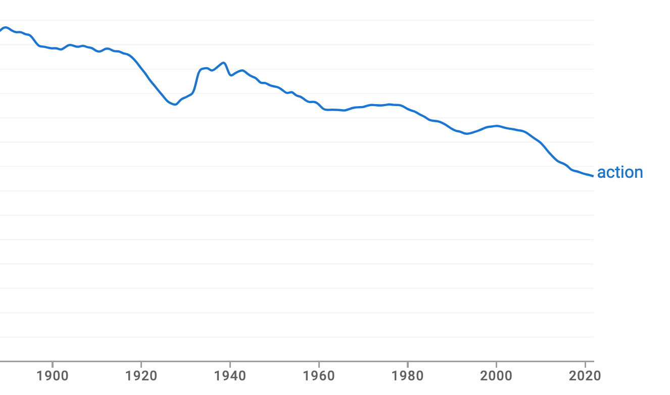 Trend analysis of the use of the word 'action'