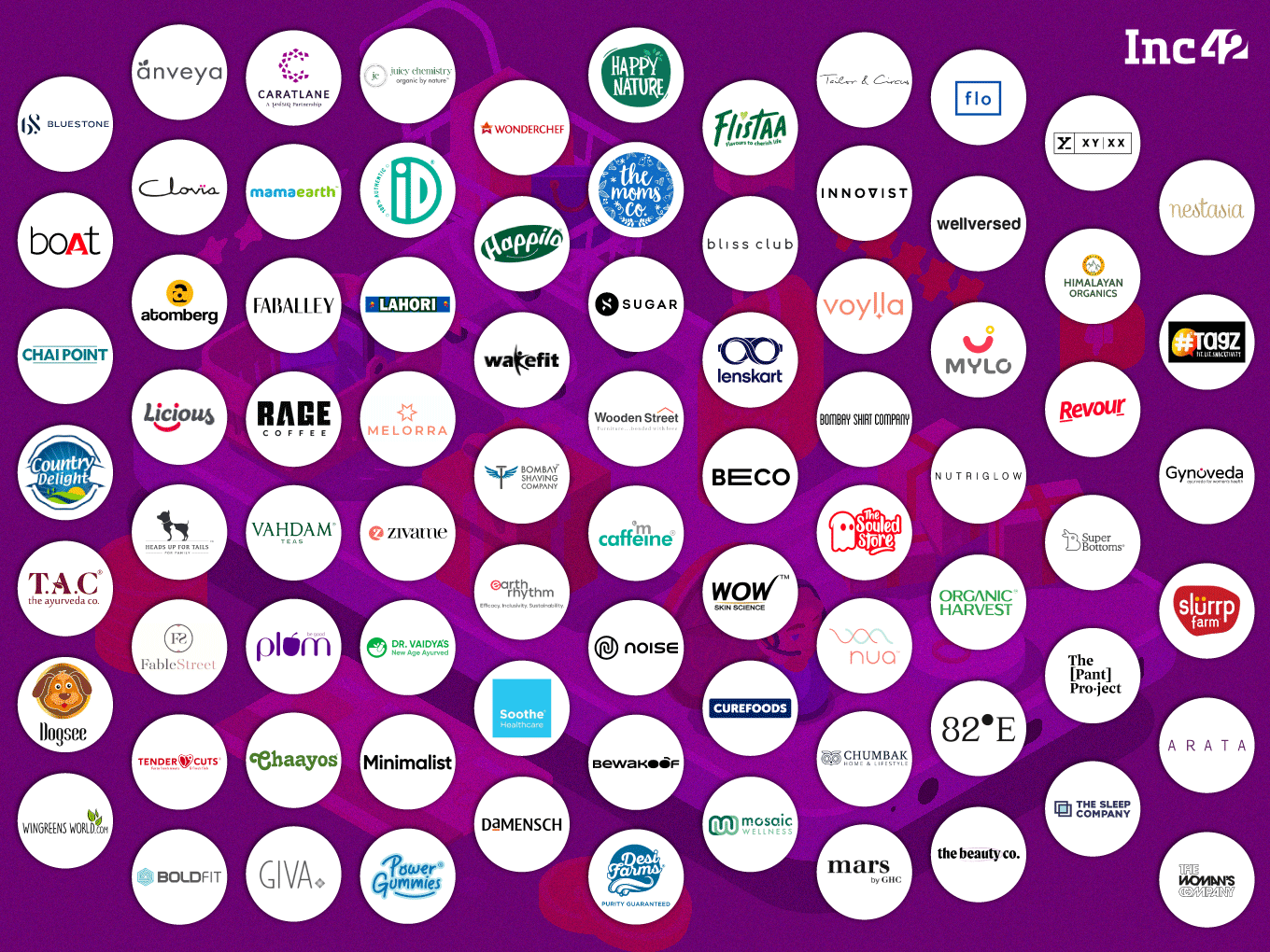 75 D2C Brands That Are Disrupting India's Consumer Market