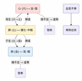 Frank Lee | Substack
