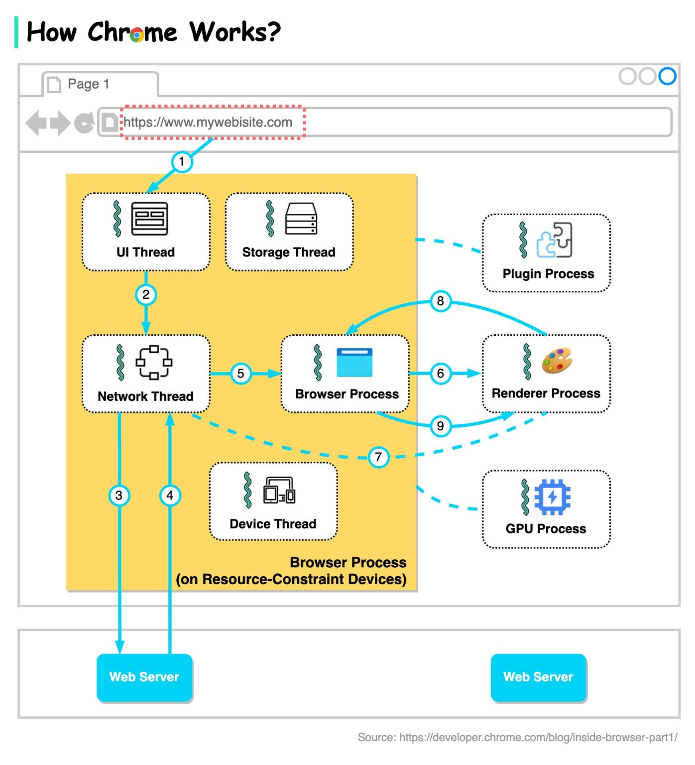 diagram, application